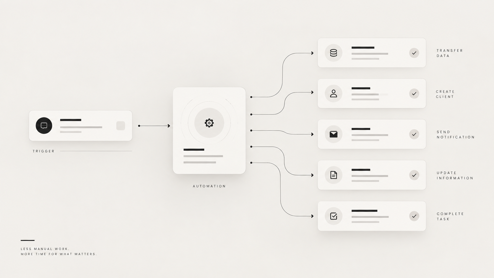 Business automation and AI system by WE ARE LEBA