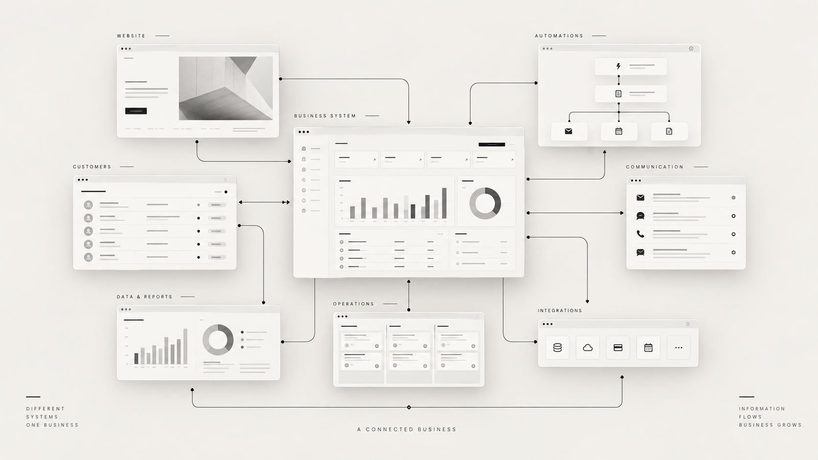 Connected digital systems by WE ARE LEBA